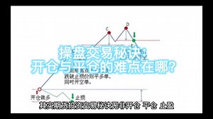操盘交易秘诀：开仓与平仓的难点在哪？