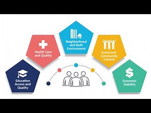 Social Determinants of Health - An Introduction