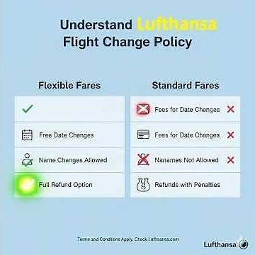 📞 1-833-783-6050 ✈️ Lufthansa Airlines change flight date 📍 Live Assistance #lufthansa #vication