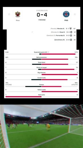 Nice vs PSG 0-4😮21.03.2026 #football#psg #nice