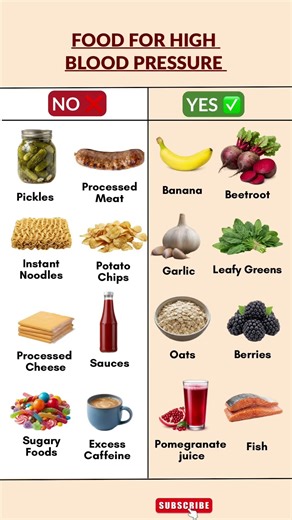 FOOD FOR HIGH BLOOD PRESSURE | What to Eat & Avoid | improve health