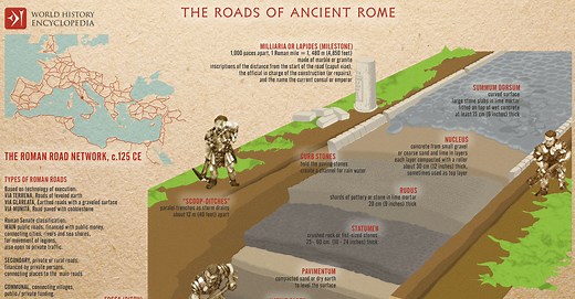 Roman Roads