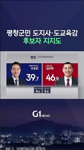 [G1뉴스] 원주시 강원도지사·도교육감 지지도