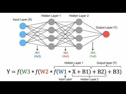 Inside the Mind of AI: The Complete Neural Network Equation