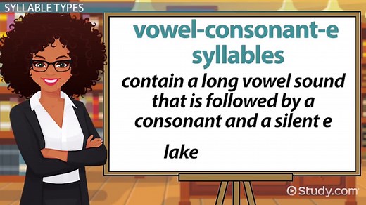 Syllables Definition, Types & Examples