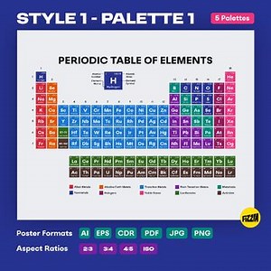 Printable Periodic Table Poster Style 1 - Chemistry Science Classroom Wall Art