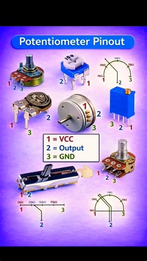 Potentiometer Pinout Explained | 1 = VCC, 2 = Output, 3 = GND