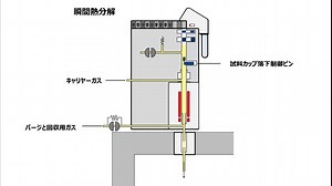 オートショット・サンプラーの動作原理