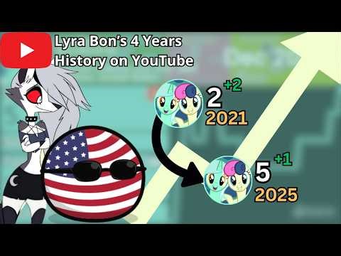Lyra Bon | YouTube Subscriber History (2021-2025)