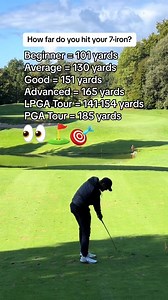 What are you averaging? ⛳️ #golf #golfer #golfs | Golfbreaks