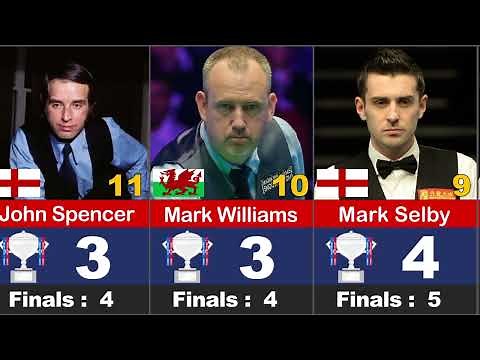 Most Won world Snooker Championship comparison