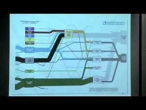2. Comparative Energy Systems