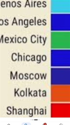 Top 10 Largest Cities in the World