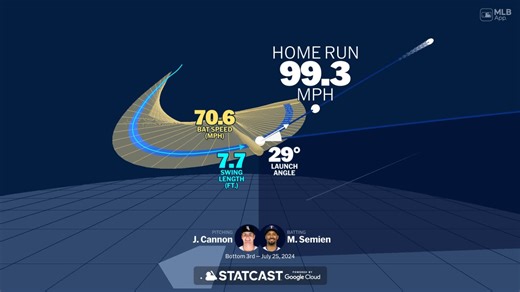 Swing de Marcus Semien con monitoreo del bate