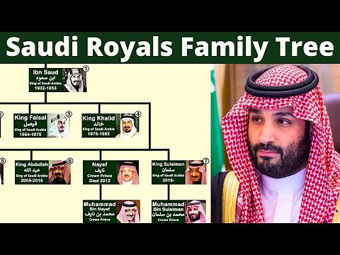 Saudi Royals Family Tree | Kings of Saudi Arabia Family ​