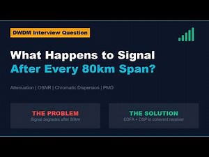 What Happens to Signal After 80km? | DWDM Interview Question | Attenuation OSNR Dispersion Explained