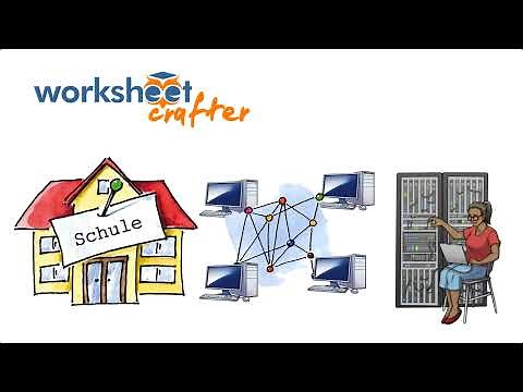 Installation des Worksheet Crafter auf einem Netzlaufwerk (Server oder NAS)