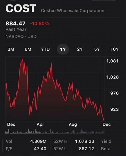Costco - COST - P/E Multiple Compression 12/15/25