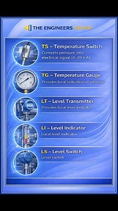 23K views · 293 reactions | Instrumentation Basics Explained |...