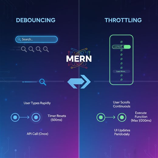Boost MERN App Performance with Debouncing Throttling | Abhishek Patel posted on the topic | LinkedIn
