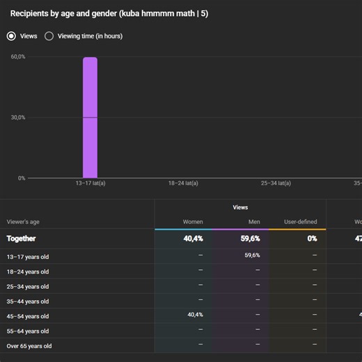 Post from kuba hmmmm math | 5