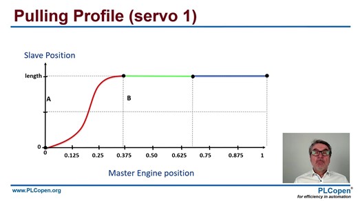 PLCopen 3-CAM segment profile
