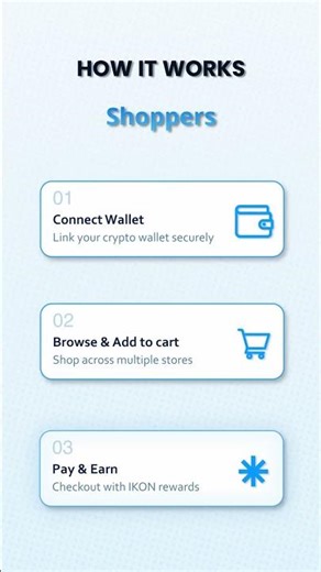 IKON SHOP on Solana just dropped HEAT 🔥 #Solana #IKON