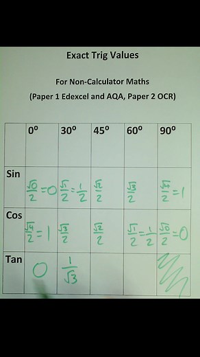 Mastering Exact Trig Values for GCSE Exams