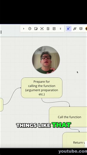 Solidity Function Calls: EVM Anatomy Explained! #shorts