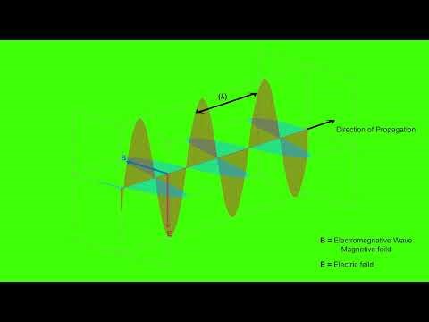 Astronomy Basics Explained