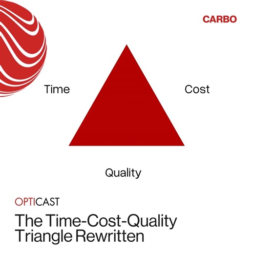 In project management, there’s a familiar rule: you can optimize for time, cost, or quality...but never all three. Improve one, and something else has to give. It’s a tradeoff that shapes decisions across nearly every industry and is known as the Time-Cost-Quality Triangle. This is a concept the investment casting industry knows all too well. Especially as it pertains to choosing the right shell material. But what if that rule no longer applied? This post kicks off a new series we're dubbing "Br
