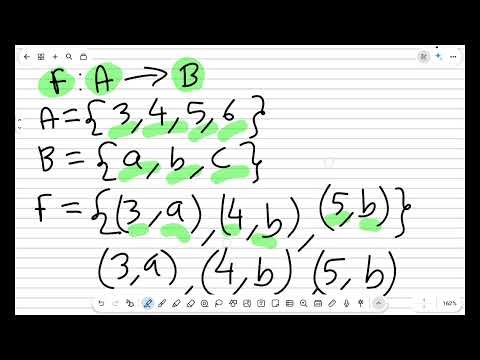 Domain, Range, Codomain of a Relation