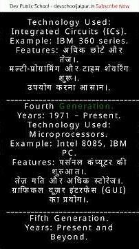 Computer Generations Explained | 1st to 5th Generation in Simple Words