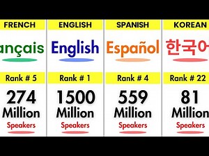 Which Spoken Languages Rule the World in 2025?🌍🗣️