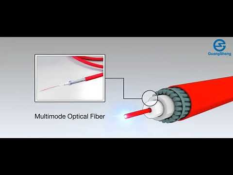 GS DTS- Distributed Temperatures Sensing