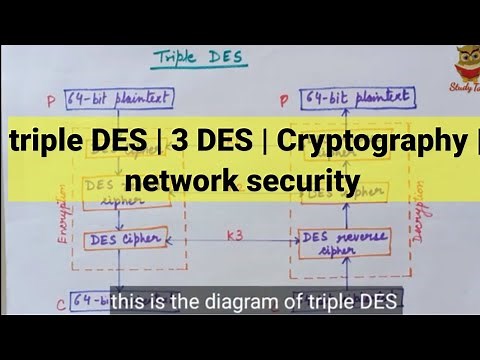 Triple DES / 3 DES | cryptography & network security