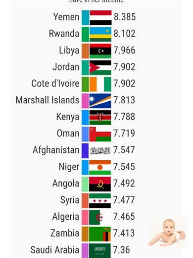 Graphical Analytics on TikTok