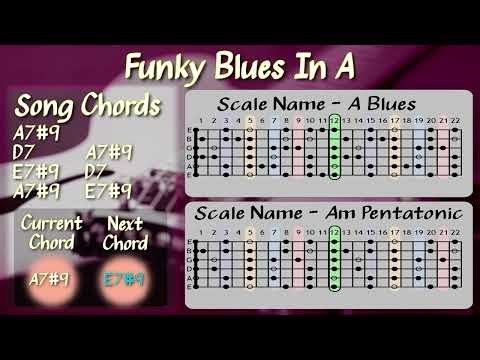 Funky Blues in A – Full‑Band Guitar Backing Track | A Minor Pentatonic & A Blues
