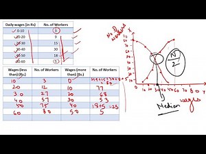 #14, Graphic Method of Computing Median and Other Partition Values.