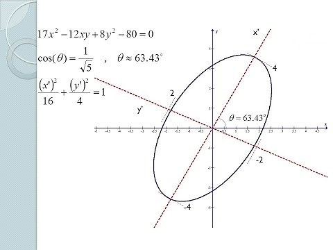 Rotation of Axes - bye bye xy