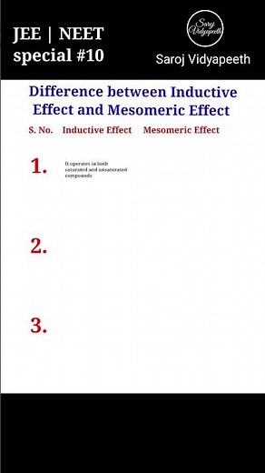 Difference between Inductive Effect and Mesomeric Effect | Organic Chemistry #shorts #jee #neet