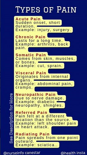Types of Pain