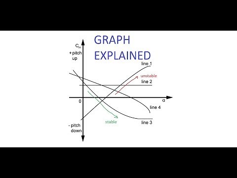 Principles of flight - Stability Graph explained