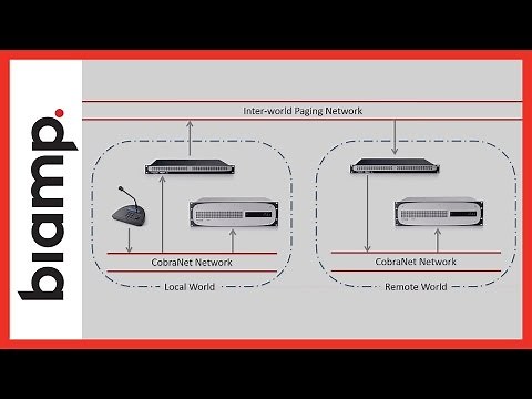 Biamp Vocia: 1.7 Training - What's New