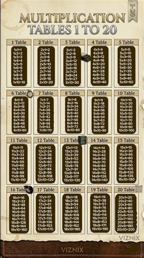 🔥 Stop Struggling! Learn Tables 1 to 20 the Smart Way | Full Multiplication Tables 1–20 #mathway