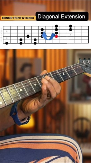 Diagonally extension of the minor Pentatonic scale on the guitar. With this extended pentatonic scale, you can solo across the guitar fretboard using pentatonic scale #pentatonicscale #guitarlesson #guitarsolo | Spicy Guitar Academy