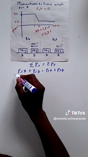 Momentum part 9: Momentum vs time graph
