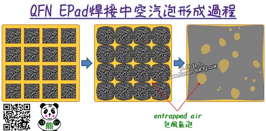 QFN及BTC散熱墊焊接空洞的3個形成原因及5個可能解決方案 | 電子製造，工作狂人(ResearchMFG)