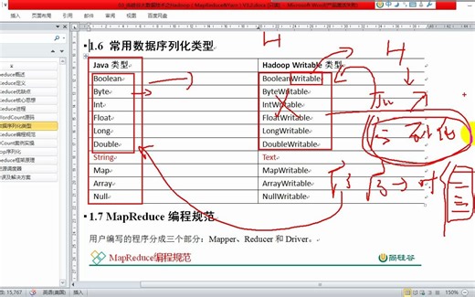 313_MapReduce概述-MapReduce的编程规范总结