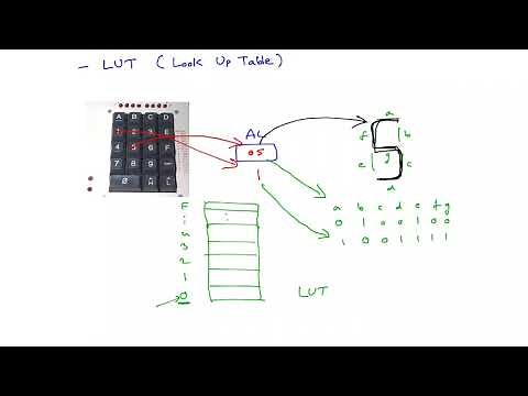 XLAT (Translate ) instruction in 8086 microprocessor